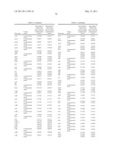 INDUSTRIALLY USEFUL MICROORGANISM diagram and image