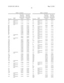 INDUSTRIALLY USEFUL MICROORGANISM diagram and image