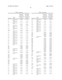 INDUSTRIALLY USEFUL MICROORGANISM diagram and image