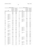 INDUSTRIALLY USEFUL MICROORGANISM diagram and image