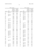 INDUSTRIALLY USEFUL MICROORGANISM diagram and image