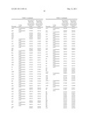 INDUSTRIALLY USEFUL MICROORGANISM diagram and image