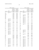 INDUSTRIALLY USEFUL MICROORGANISM diagram and image