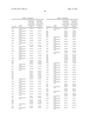 INDUSTRIALLY USEFUL MICROORGANISM diagram and image