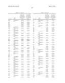 INDUSTRIALLY USEFUL MICROORGANISM diagram and image