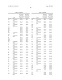 INDUSTRIALLY USEFUL MICROORGANISM diagram and image