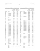 INDUSTRIALLY USEFUL MICROORGANISM diagram and image