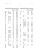 INDUSTRIALLY USEFUL MICROORGANISM diagram and image