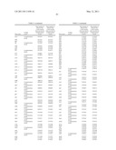 INDUSTRIALLY USEFUL MICROORGANISM diagram and image