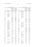 INDUSTRIALLY USEFUL MICROORGANISM diagram and image