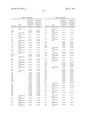 INDUSTRIALLY USEFUL MICROORGANISM diagram and image