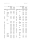 INDUSTRIALLY USEFUL MICROORGANISM diagram and image