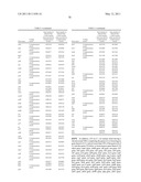 INDUSTRIALLY USEFUL MICROORGANISM diagram and image