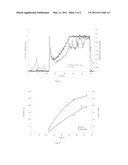 Method for Making Mature Insulin Polypeptides diagram and image