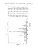 Antigen Binding Molecules that Bind EGFR, Vectors Encoding Same, and Uses Thereof diagram and image