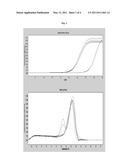 LYSIS AND REVERSE TRANSCRIPTION FOR MRNA QUANTIFICATION diagram and image