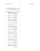 FERMENTIVE PRODUCTION OF FOUR CARBON ALCOHOLS diagram and image