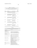 FERMENTIVE PRODUCTION OF FOUR CARBON ALCOHOLS diagram and image