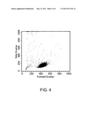 BLOOD CELL SORTING METHODS AND SYSTEMS diagram and image