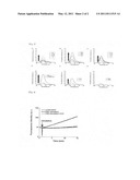 REAGENT FOR MEASUREMENT OF REACTIVE OXYGEN diagram and image