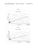 MULTIMARKER PANEL FOR DIFFERENTIATION OF DILATED CARDIOMYOPATHY AND AS A BASIS FOR DIFFERENTIAL THERAPY diagram and image