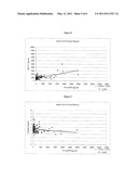 MULTIMARKER PANEL FOR DIFFERENTIATION OF DILATED CARDIOMYOPATHY AND AS A BASIS FOR DIFFERENTIAL THERAPY diagram and image