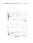 MULTIMARKER PANEL FOR DIFFERENTIATION OF DILATED CARDIOMYOPATHY AND AS A BASIS FOR DIFFERENTIAL THERAPY diagram and image