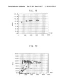 METHODS OF FORMING PATTERN STRUCTURES AND METHODS OF MANUFACTURING SEMICONDUCTOR DEVICES USING THE SAME diagram and image