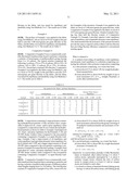 METHOD USING FLUOROPOLYMER EMULSIONS diagram and image