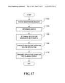 Automatic Application Definition Distribution diagram and image