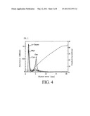 COATED PARTICLES, METHOD OF PRODUCING COATED PARTICLES AND ADSORPTION APPARATUS diagram and image