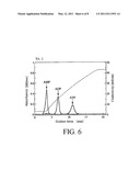 COATED PARTICLES, METHOD OF PRODUCING COATED PARTICLES AND ADSORPTION APPARATUS diagram and image