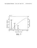 COATED PARTICLES, METHOD OF PRODUCING COATED PARTICLES AND ADSORPTION APPARATUS diagram and image