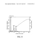 COATED PARTICLES, METHOD OF PRODUCING COATED PARTICLES AND ADSORPTION APPARATUS diagram and image