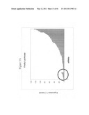 siRNA targeting spleen tyrosine kinase diagram and image