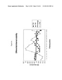 siRNA targeting spleen tyrosine kinase diagram and image