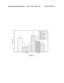 COMPOSITIONS AND METHODS FOR MODULATING THE IMMUNE SYSTEM diagram and image