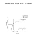 COMPOSITIONS AND METHODS FOR MODULATING THE IMMUNE SYSTEM diagram and image