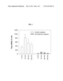 MEASUREMENT OF G-PROTEIN mRNA IN THE DIAGNOSIS OF GROWTH HORMONE INSUFFICIENCY diagram and image