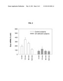 MEASUREMENT OF G-PROTEIN mRNA IN THE DIAGNOSIS OF GROWTH HORMONE INSUFFICIENCY diagram and image