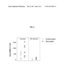 MEASUREMENT OF G-PROTEIN mRNA IN THE DIAGNOSIS OF GROWTH HORMONE INSUFFICIENCY diagram and image