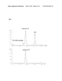 PEGYLATED RECOMBINANT HUMAN GROWTH HORMONE COMPOUNDS diagram and image