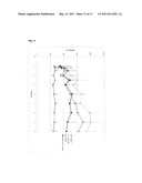 PEGYLATED RECOMBINANT HUMAN GROWTH HORMONE COMPOUNDS diagram and image