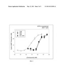 NOVEL NPR-B AGONISTS diagram and image