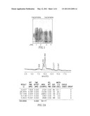 SEPARATION OF POLYSACCHARIDES BY CHARGE DENSITY GRADIENT diagram and image