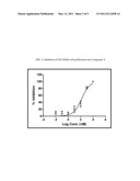 NOVEL MODULATORS OF CALCIUM RELEASE-ACTIVATED CALCIUM CHANNEL AND METHODS FOR TREATMENT OF NON-SMALL CELL LUNG CANCER diagram and image