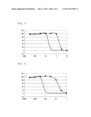 THERAPEUTIC AGENT FOR CANCER RESISTANT TO PROTEASE INHIBITOR diagram and image