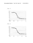 THERAPEUTIC AGENT FOR CANCER RESISTANT TO PROTEASE INHIBITOR diagram and image