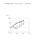 THERAPEUTIC AGENT FOR CANCER RESISTANT TO PROTEASE INHIBITOR diagram and image