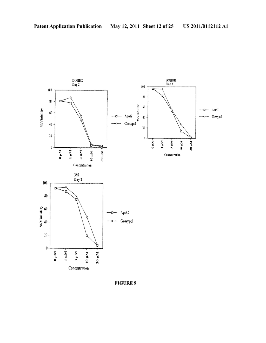 APOGOSSYPOLONE DERIVATIVES AS ANTICANCER AGENTS - diagram, schematic, and image 13